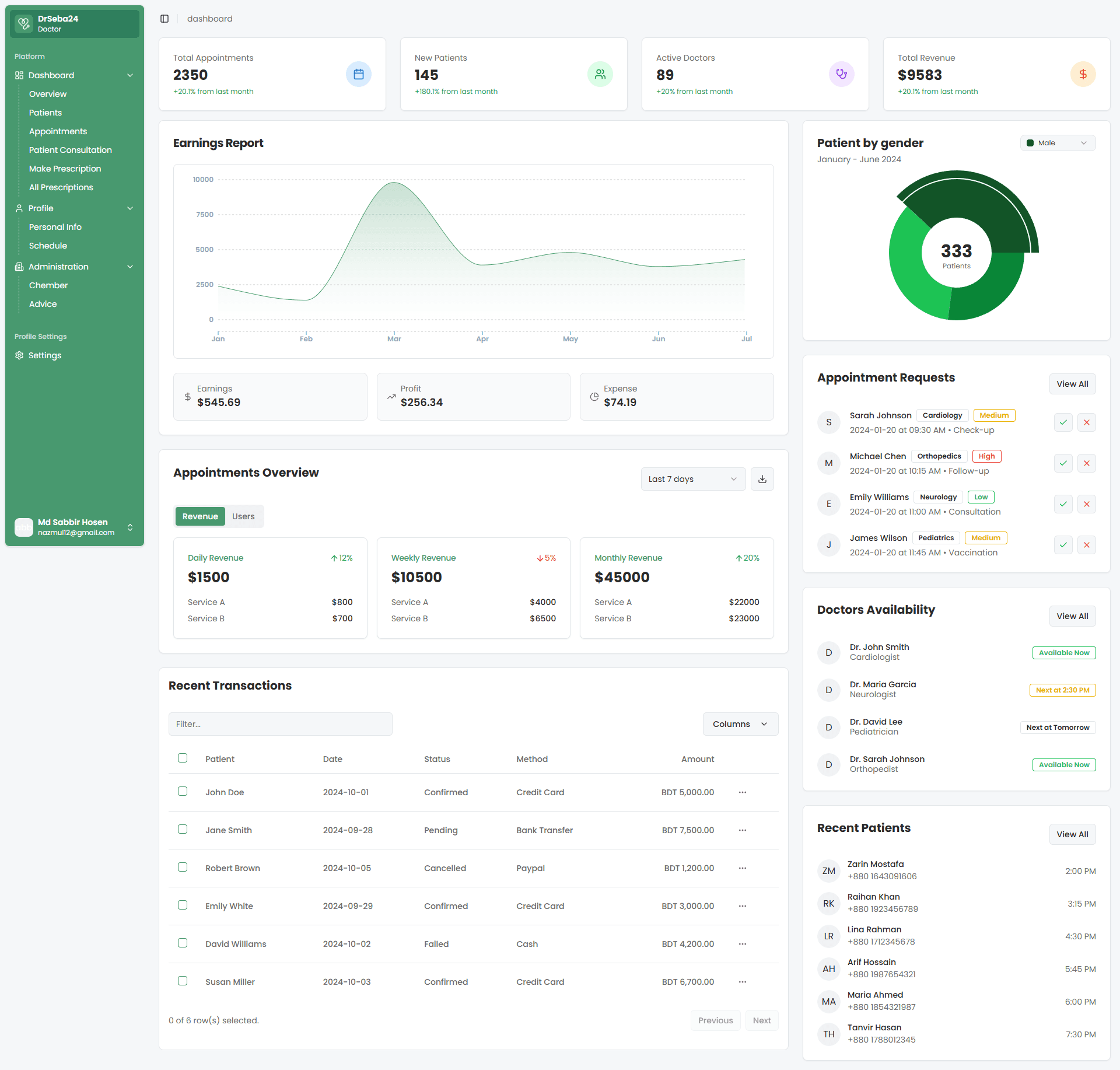Drseba24 Dashboard Design